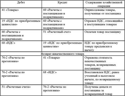 Приказ на списание тмц образец в рб