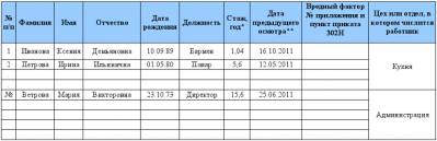 Образец приказа о прохождении медицинского осмотра водителей