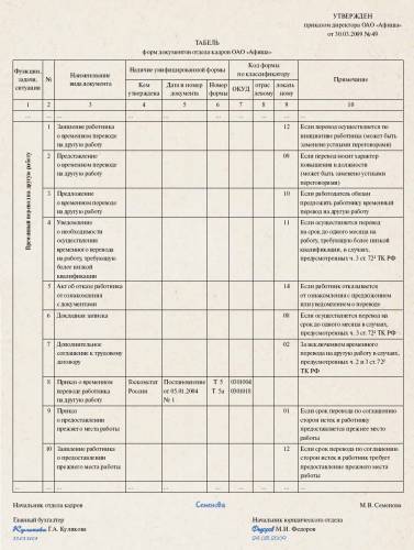 Сборник образцов приказов по основной деятельности